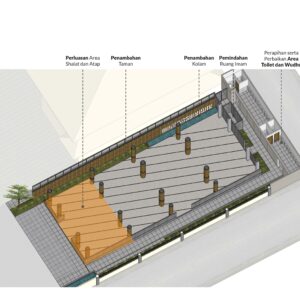 Bahrul Ulum Mosque 12